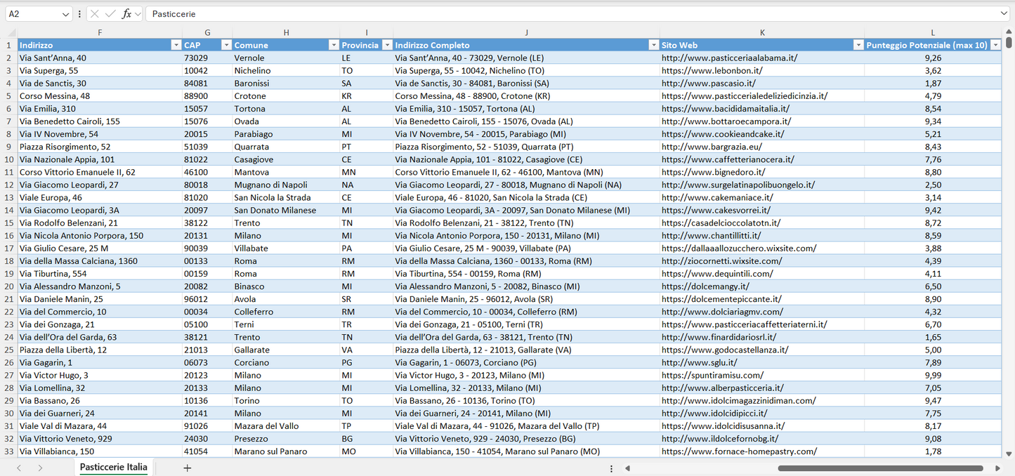 Database Indirizzi Email Pasticcerie Italia