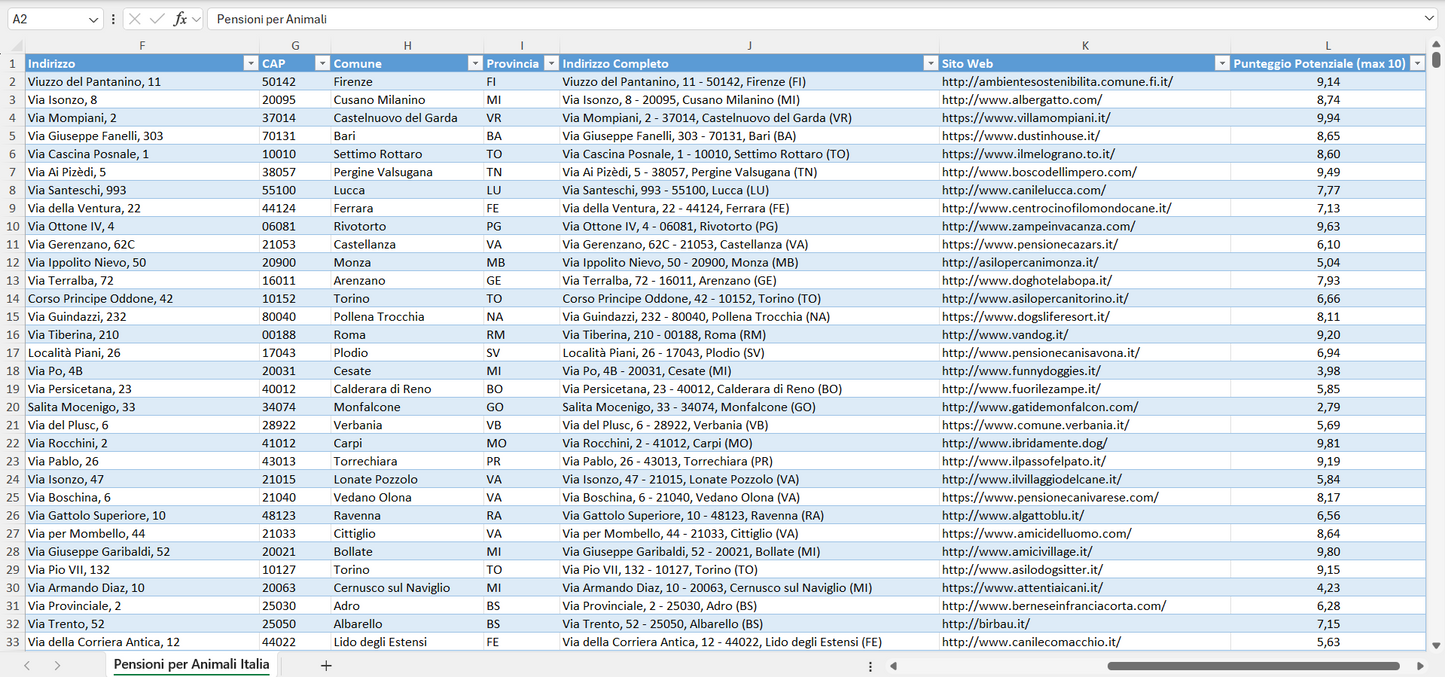 Database Indirizzi Email Pensioni per Animali Italia