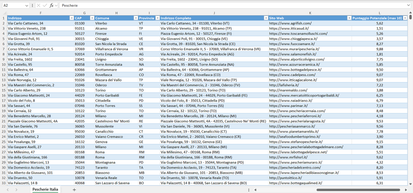 Database Indirizzi Email Pescherie Italia