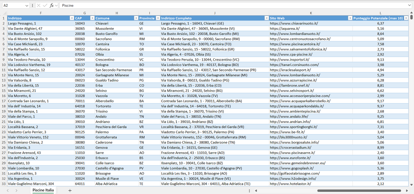 Database Indirizzi Email Piscine Italia
