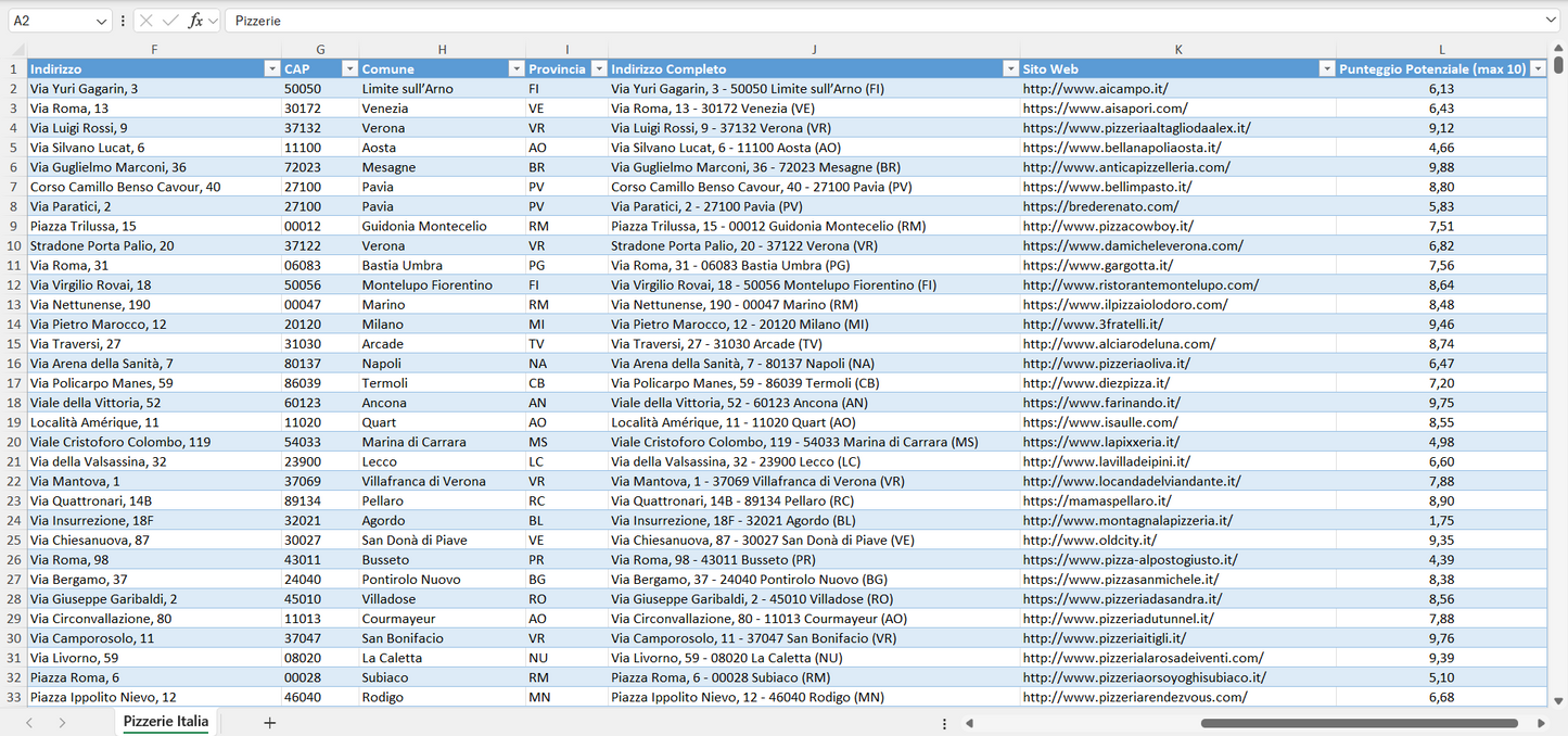 Database Indirizzi Email Pizzerie Italia