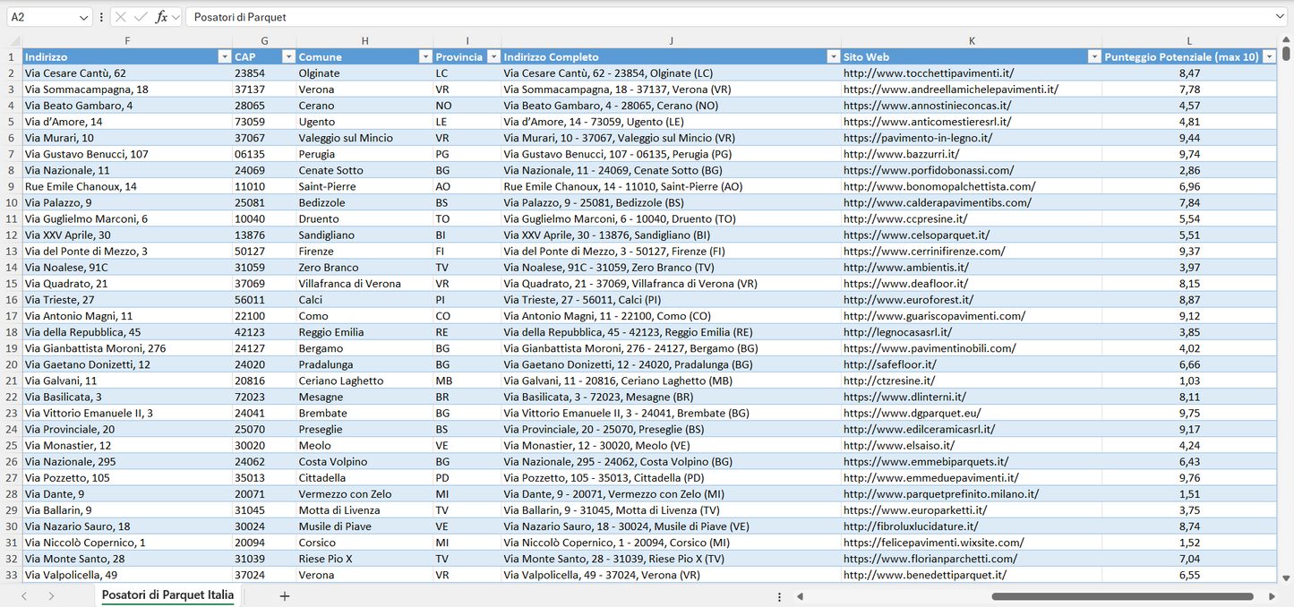 Database Indirizzi Email Posatori di Parquet Italia