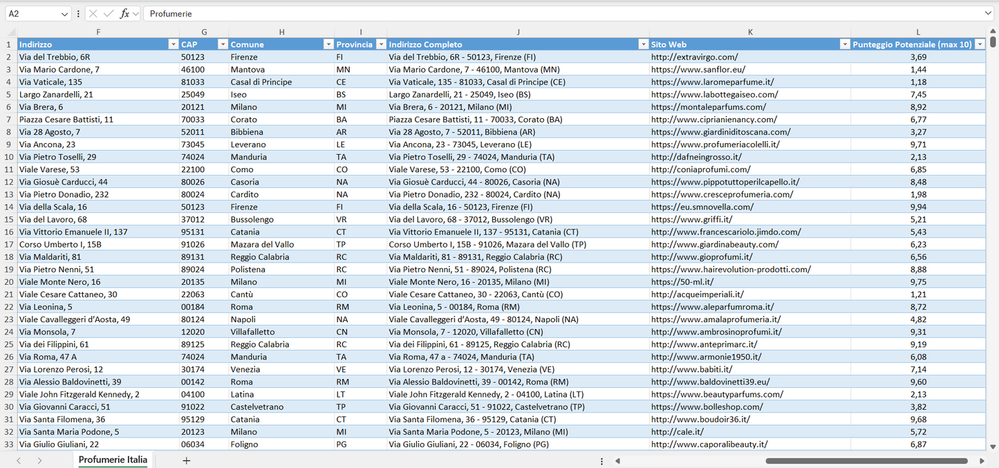 Database Indirizzi Email Profumerie Italia