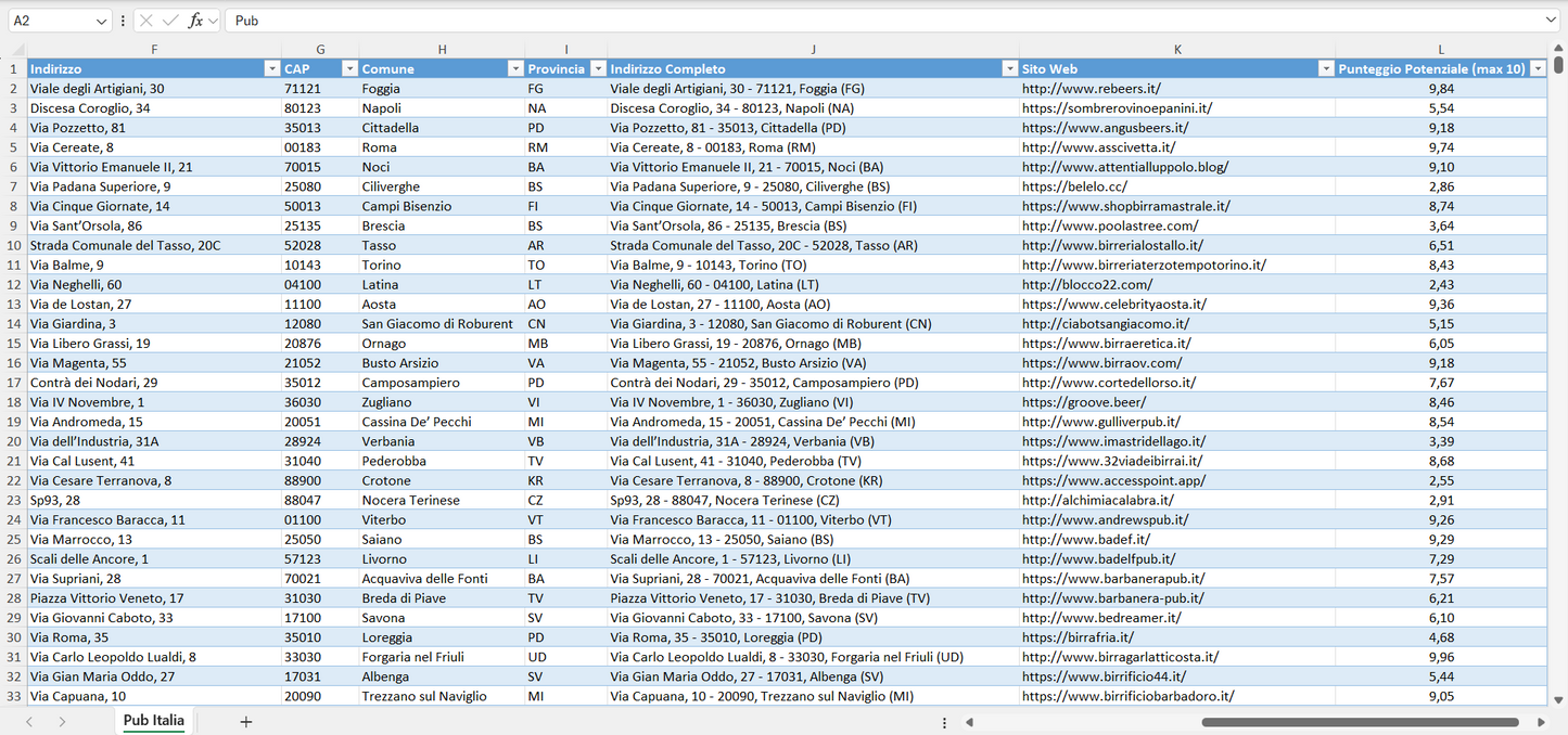 Database Indirizzi Email Pub Italia
