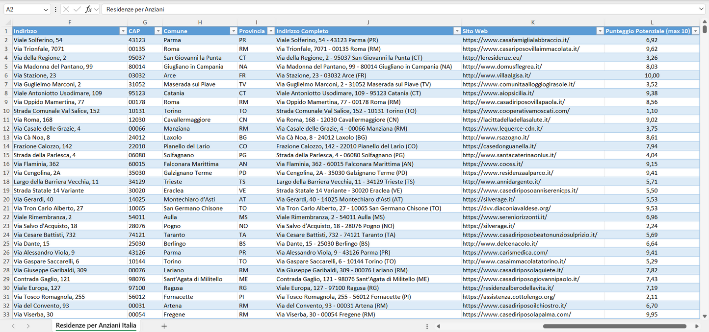 Database Indirizzi Email Residenze per Anziani Italia