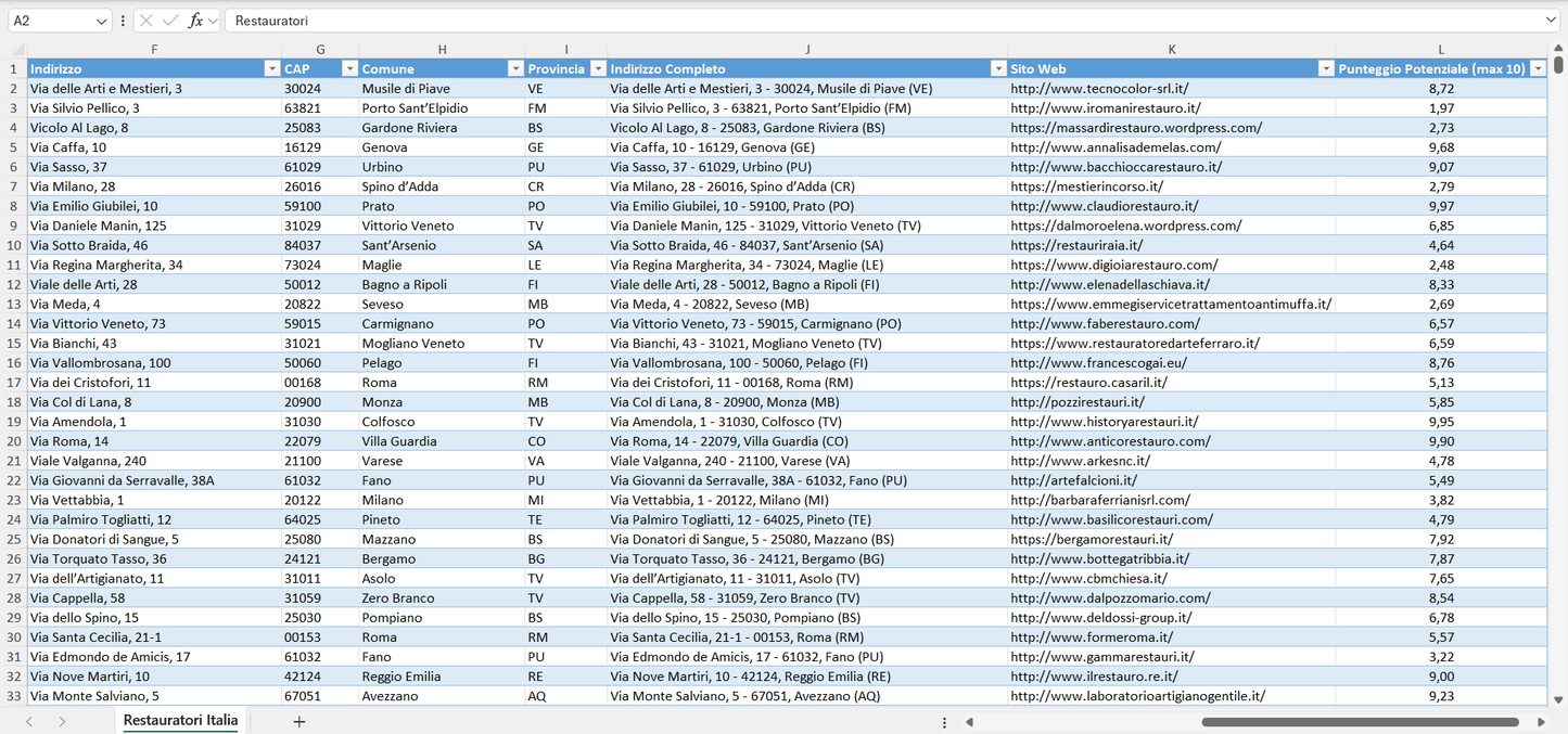 Database Indirizzi Email Restauratori Italia