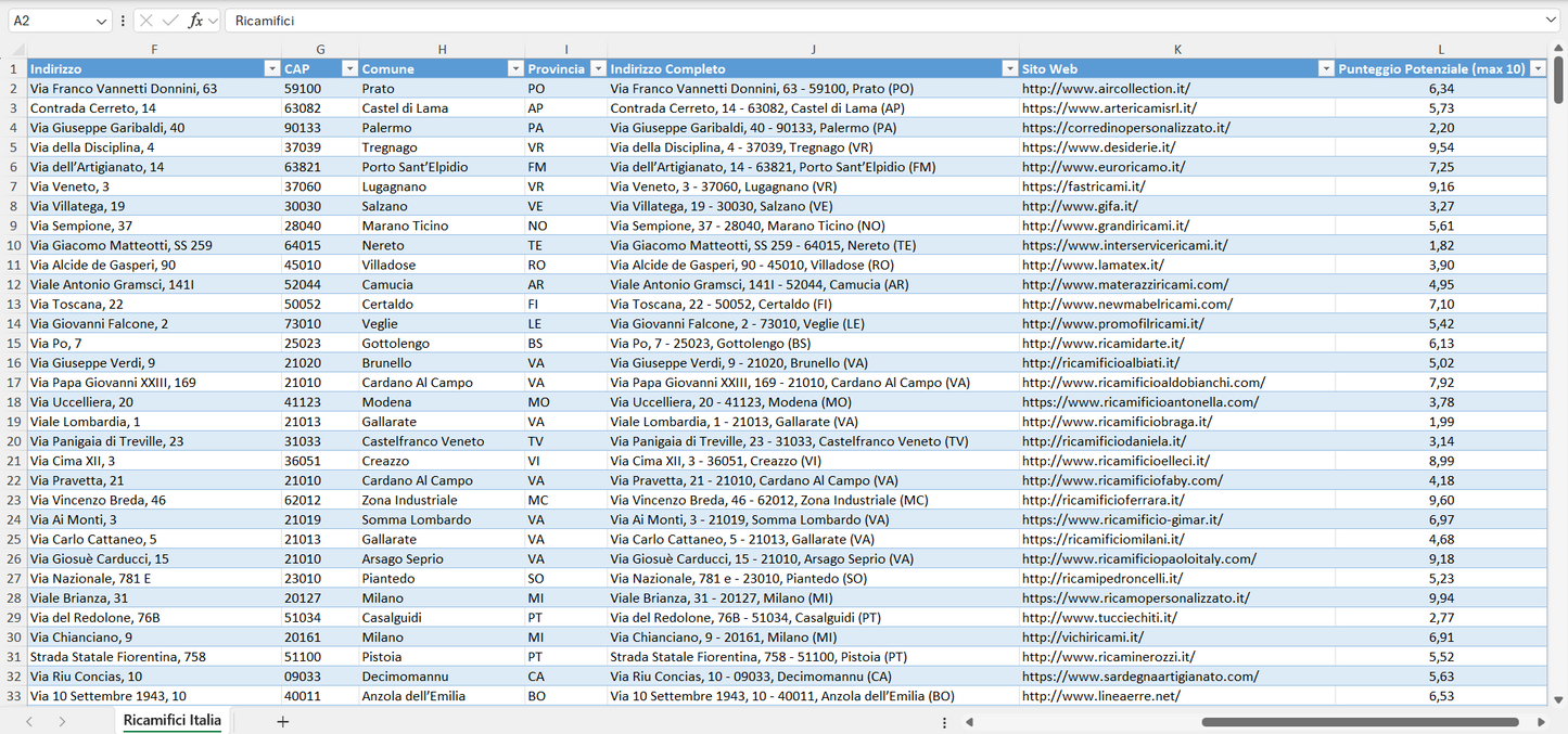 Database Indirizzi Email Ricamifici Italia