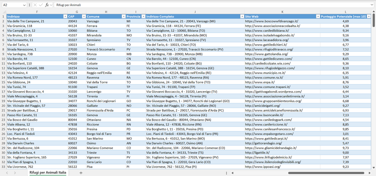 Database Indirizzi Email Rifugi per Animali Italia