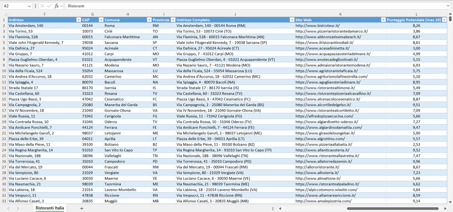 Database Indirizzi Email Ristoranti Italia