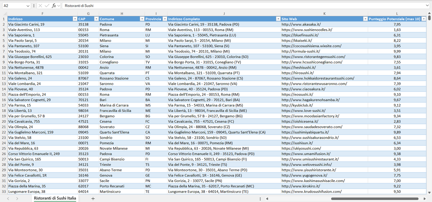 Database Indirizzi Email Ristoranti di Sushi Italia