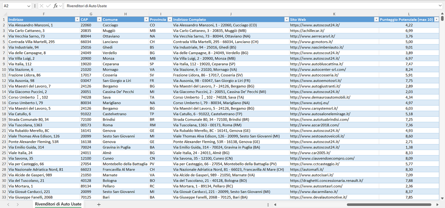 Database Indirizzi Email Rivenditori di Auto Usate Italia