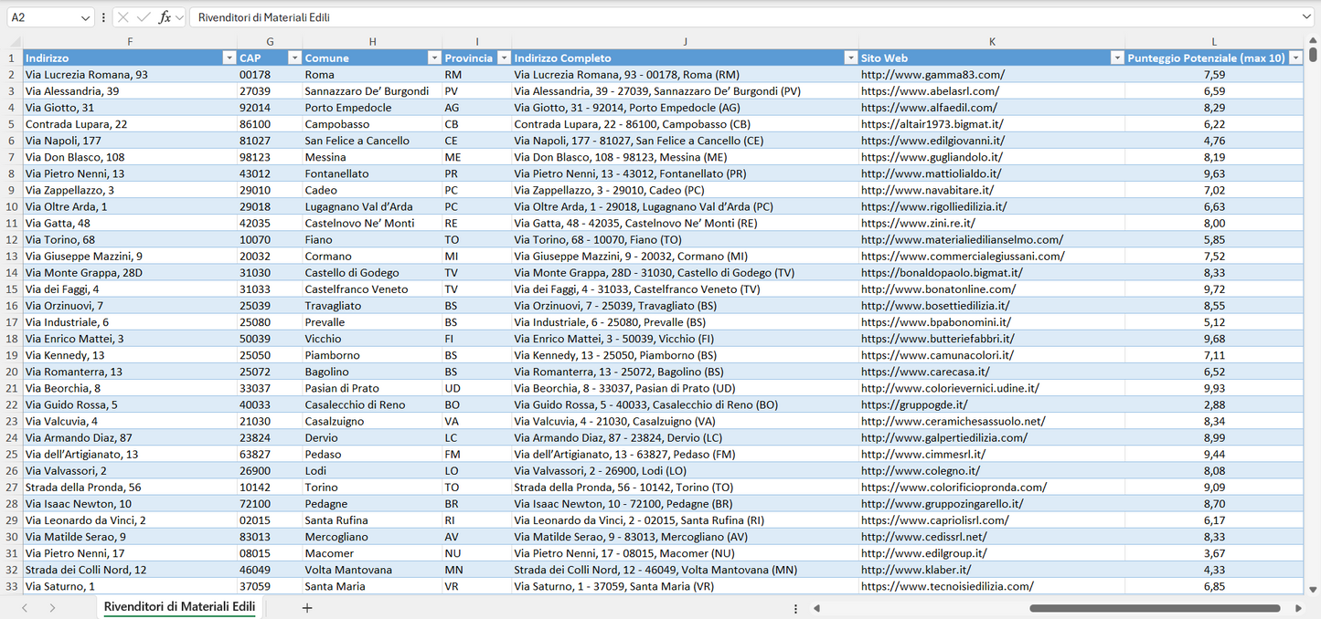 Database Indirizzi Email Rivenditori di Materiali Edili Italia