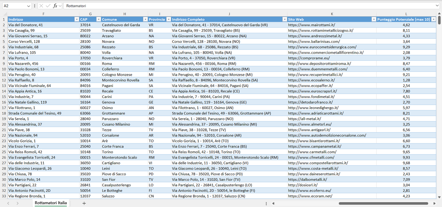 Database Indirizzi Email Rottamatori Italia