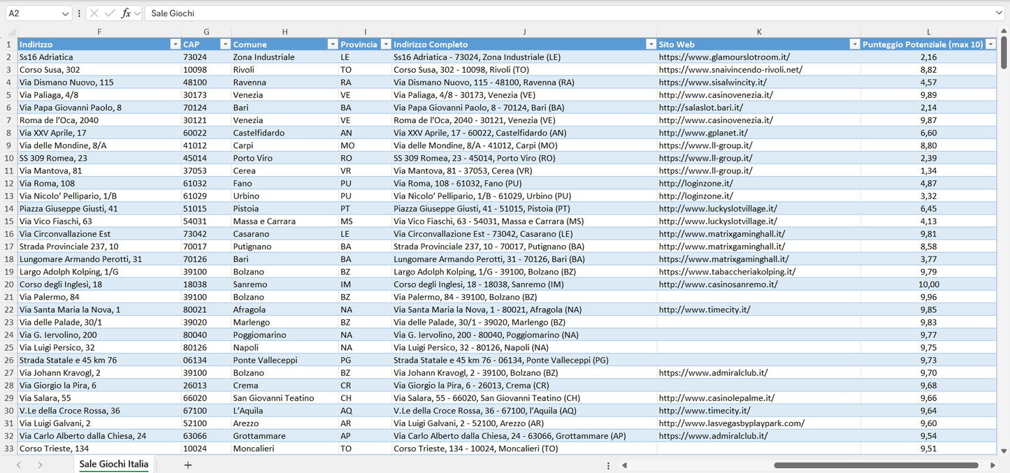 Database Indirizzi Email Sale Giochi Italia