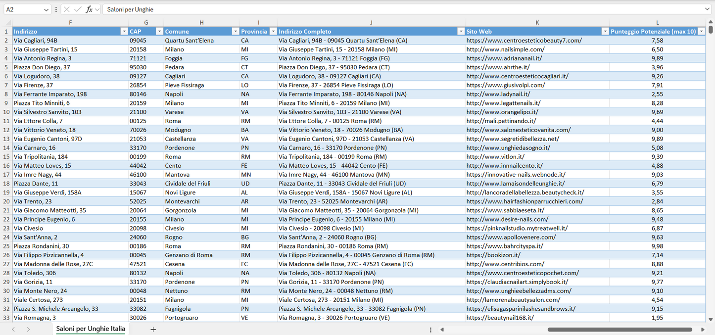 Database Indirizzi Email Saloni per Unghie Italia