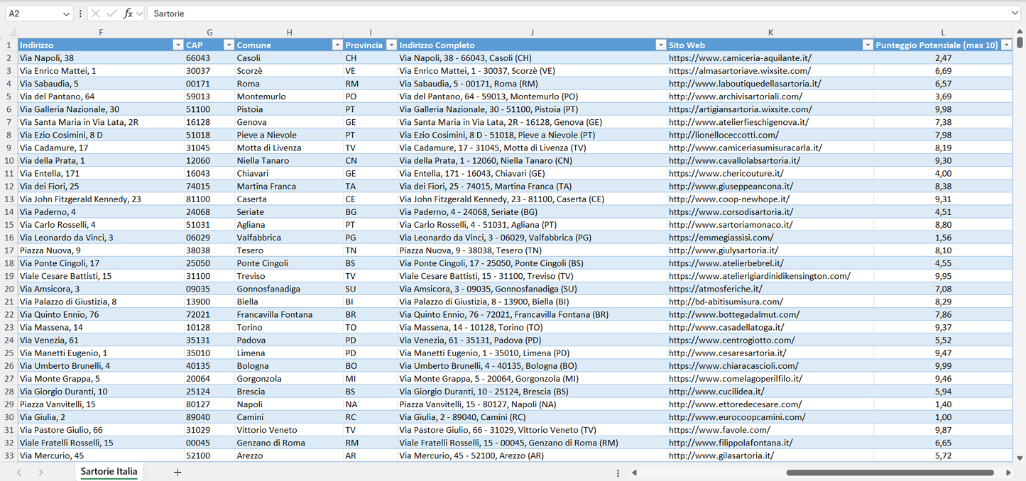 Database Indirizzi Email Sartorie Italia
