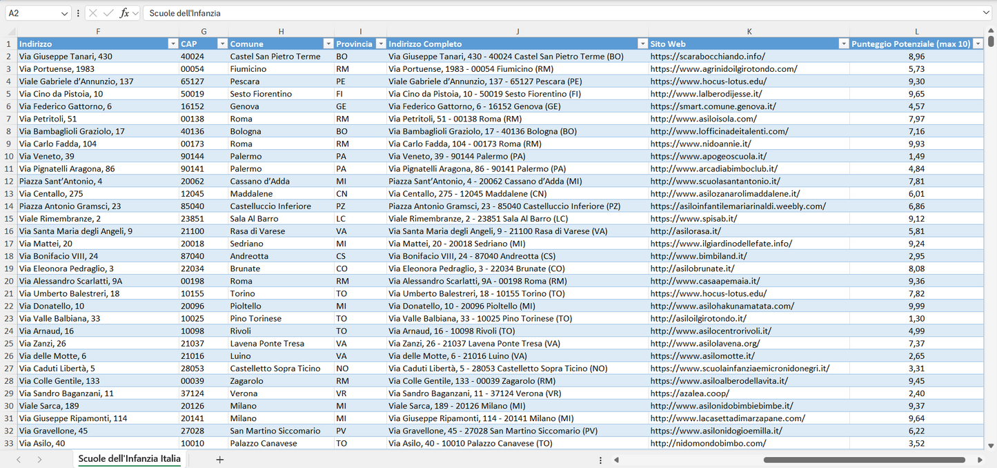 Database Indirizzi Email Scuole dell’Infanzia Italia