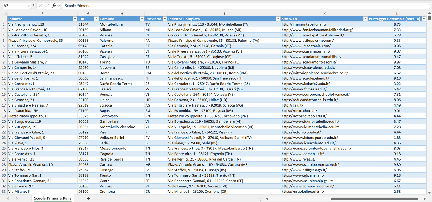 Database Indirizzi Email Scuole Primarie Italia