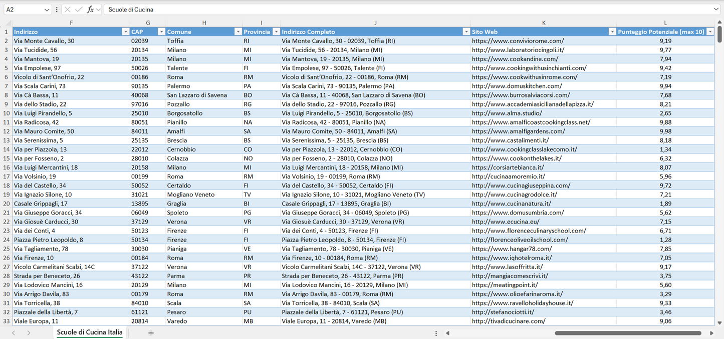 Database Indirizzi Email Scuole di Cucina Italia