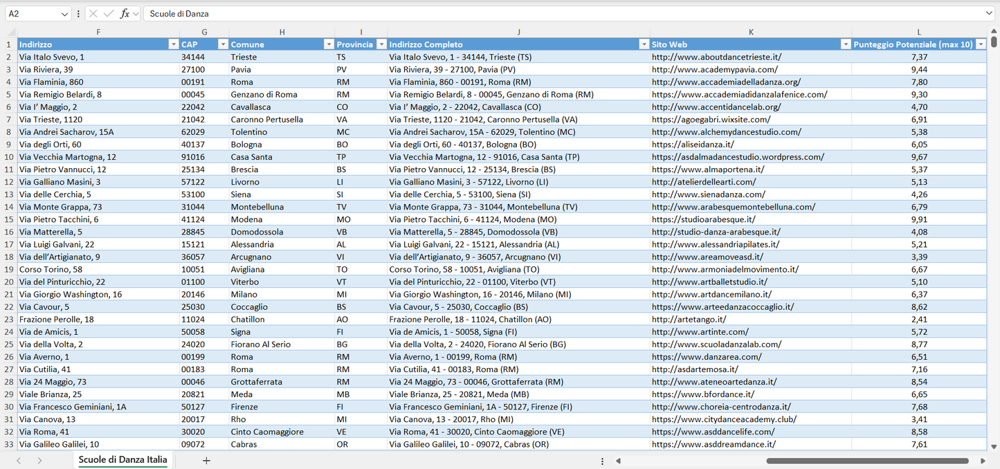 Database Indirizzi Email Scuole di Danza Italia