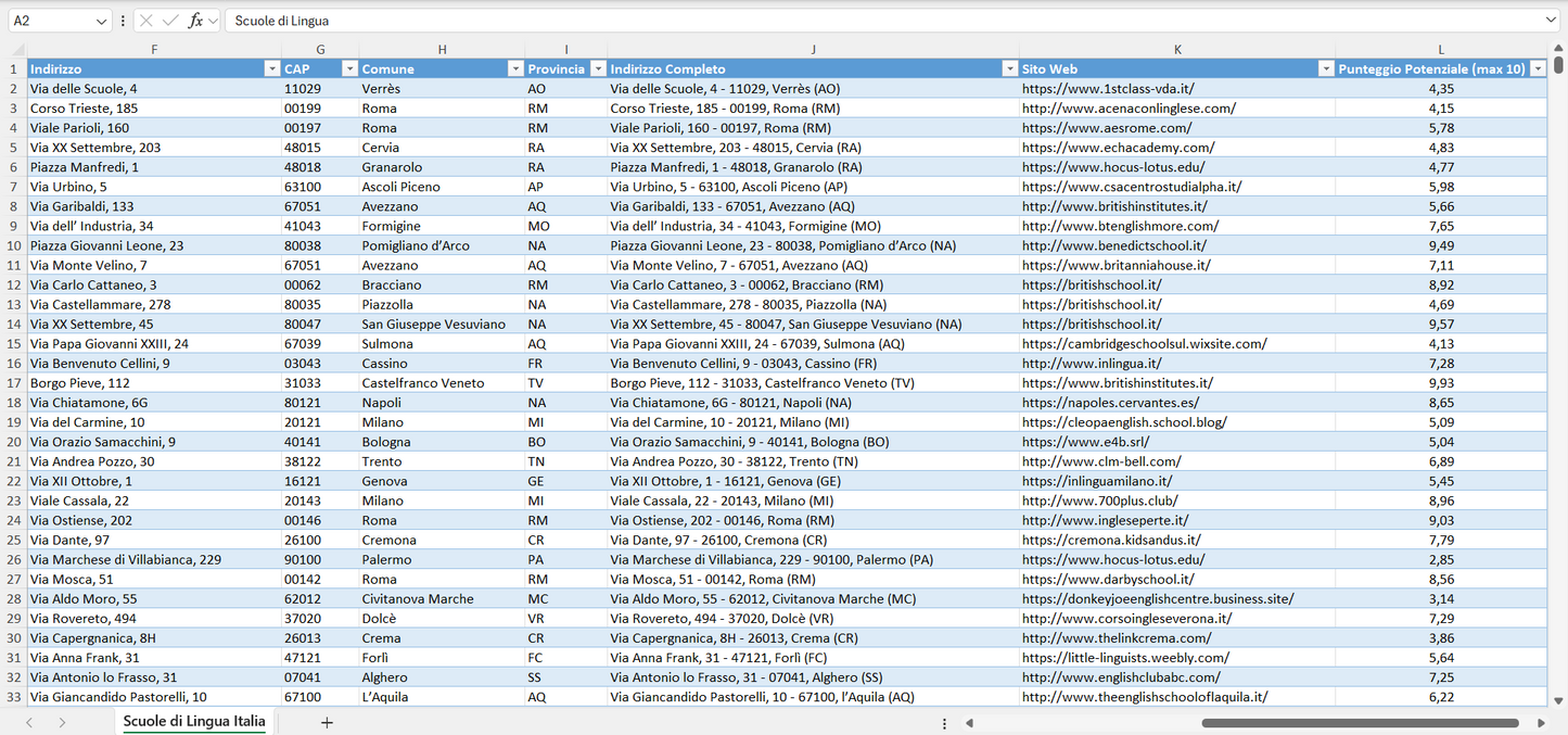 Database Indirizzi Email Scuole Primarie Italia