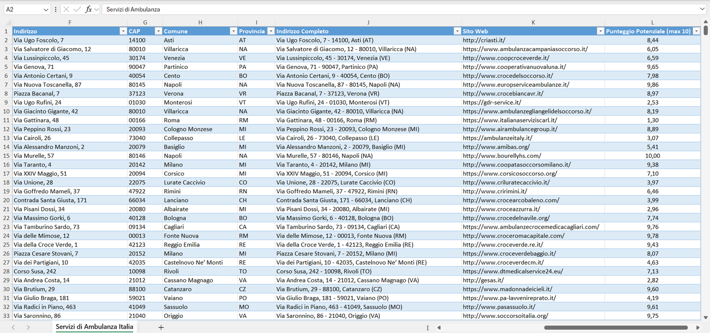 Database Indirizzi Email Servizi di Ambulanza Italia