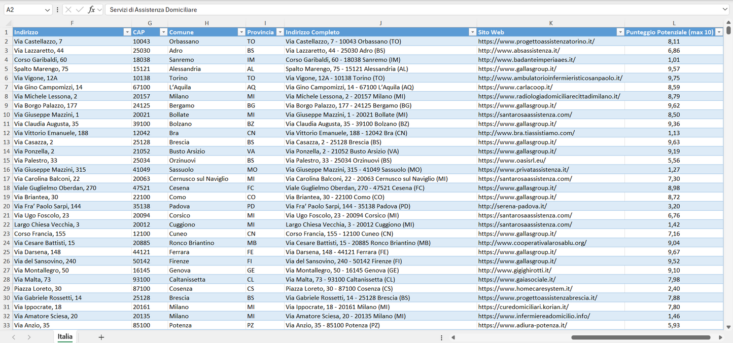 Database Indirizzi Email Servizi di Assistenza Domiciliare Italia
