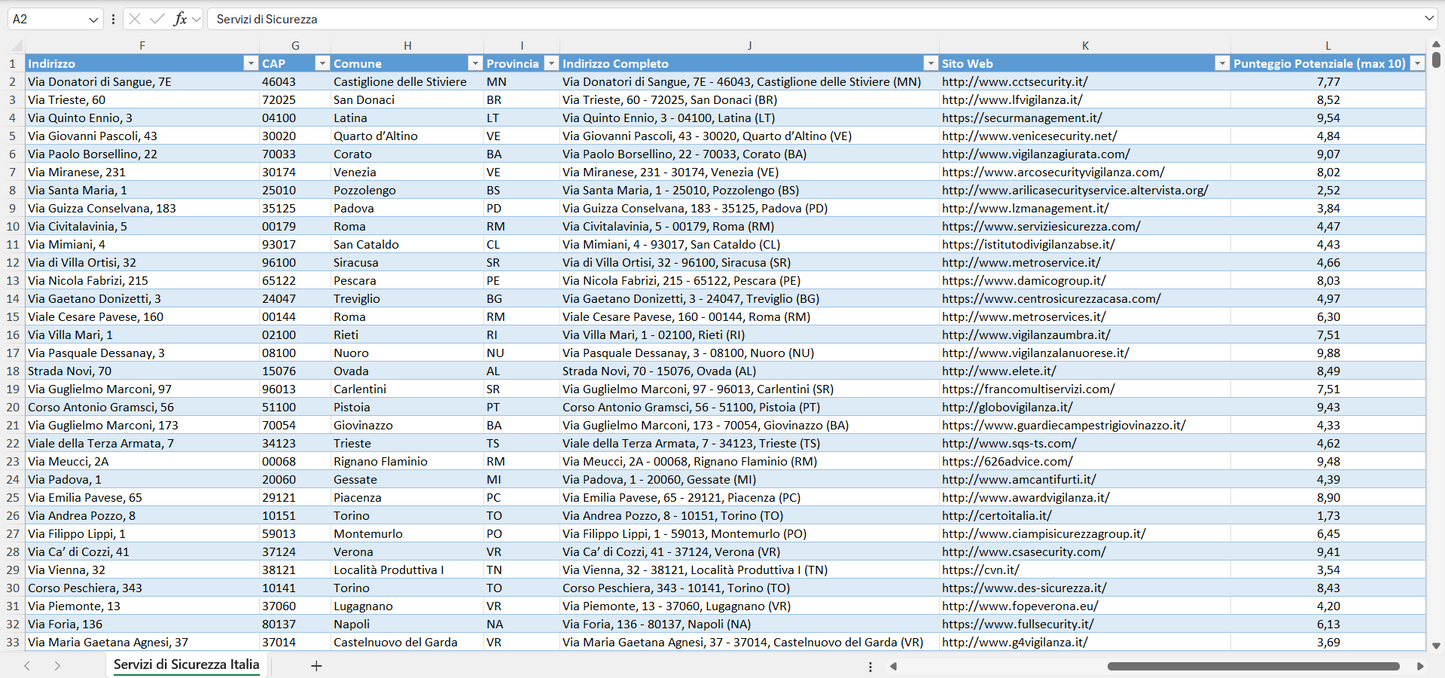 Database Indirizzi Email Servizi di Sicurezza Italia