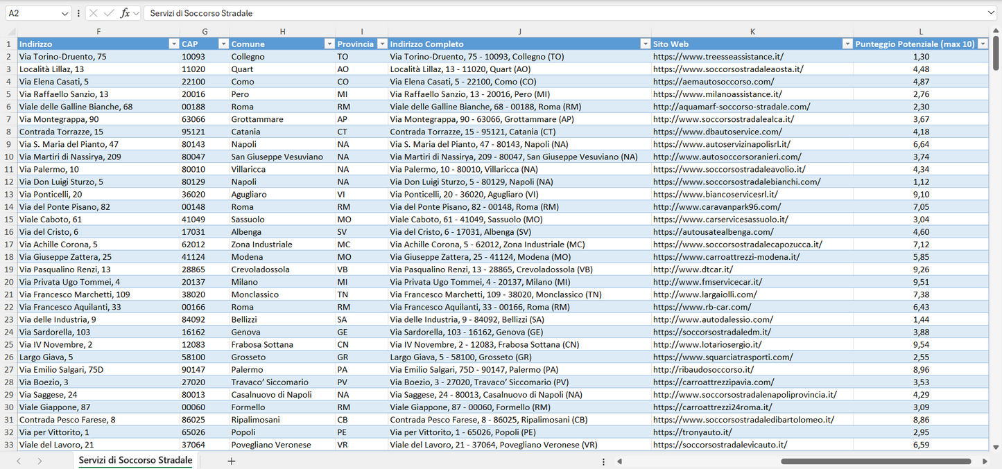 Database Indirizzi Email Servizi di Soccorso Stradale Italia