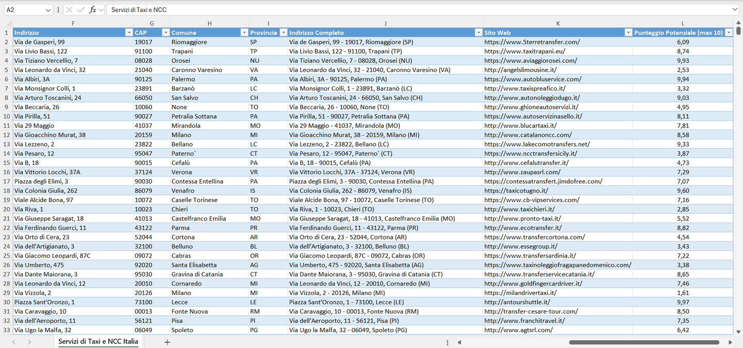 Database Indirizzi Email Servizi di Taxi e NCC Italia