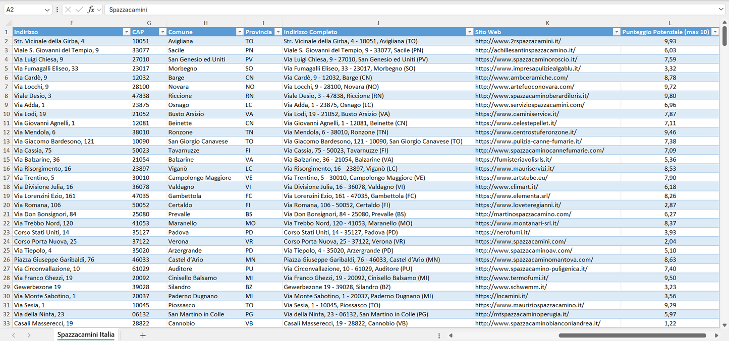 Database Indirizzi Email Spazzacamini Italia
