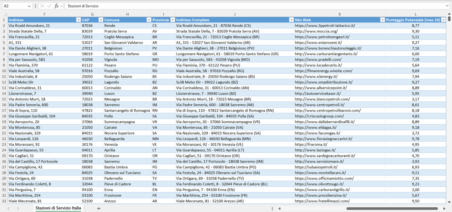 Database Indirizzi Email Stazioni di Servizio Italia