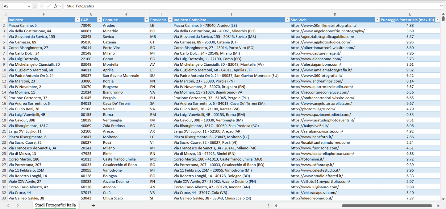 Database Indirizzi Email Studi Fotografici Italia