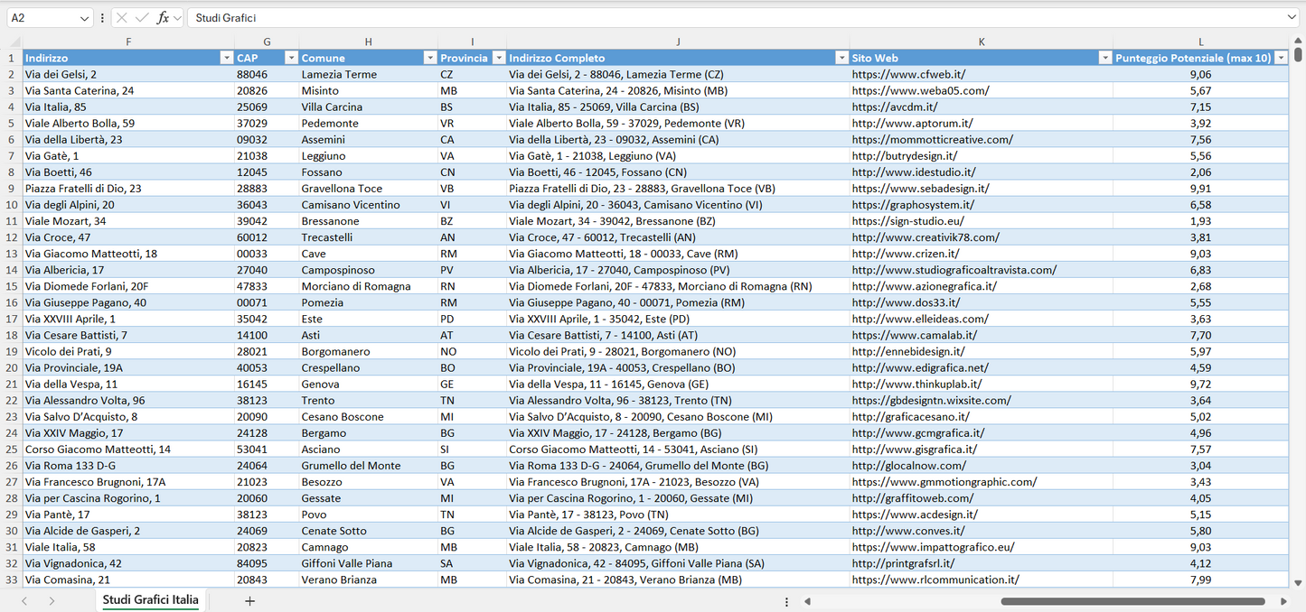 Database Indirizzi Email Studi Grafici Italia
