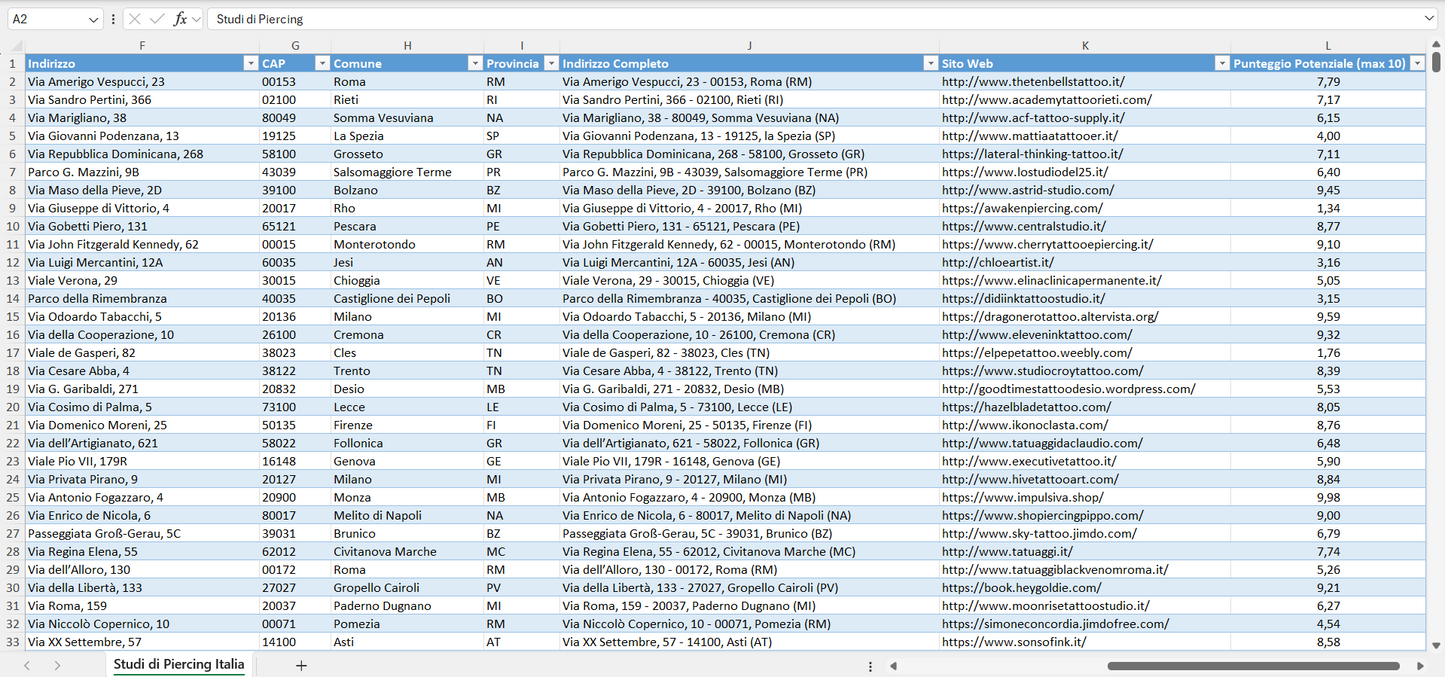 Database Indirizzi Email Studi di Piercing Italia