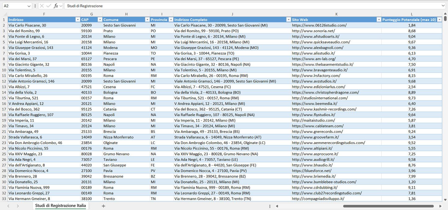 Database Indirizzi Email Studi di Registrazione Italia