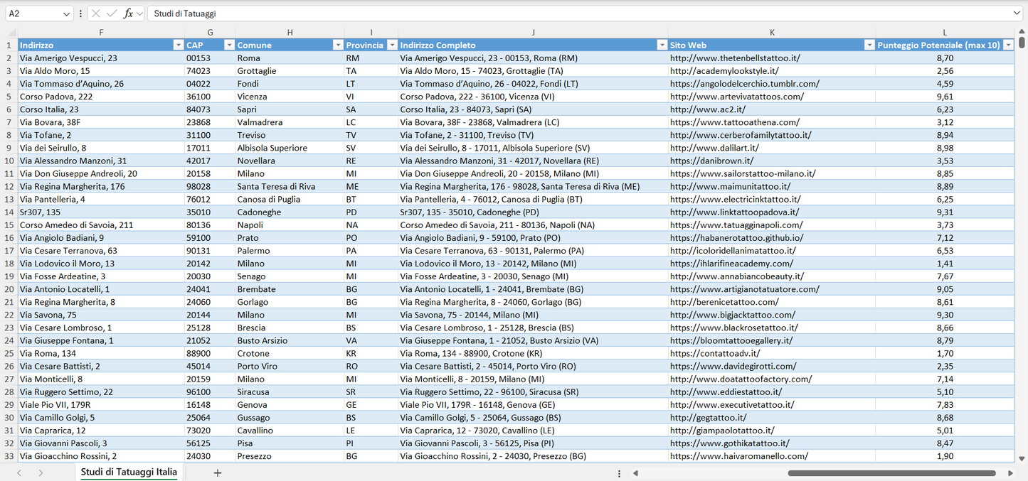 Database Indirizzi Email Studi di Tatuaggi Italia