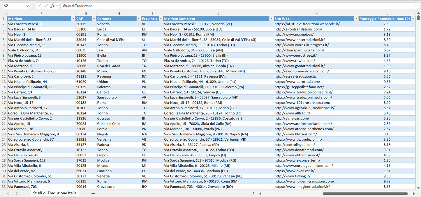 Database Indirizzi Email Studi di Traduzione Italia