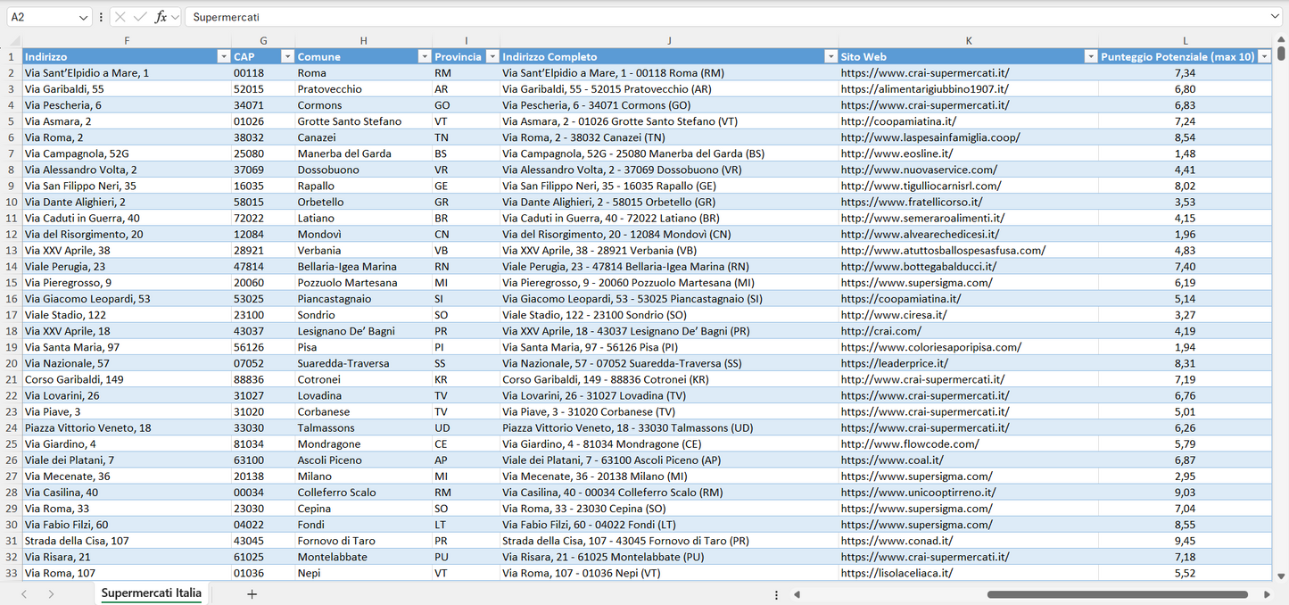 Database Indirizzi Email Supermercati Italia