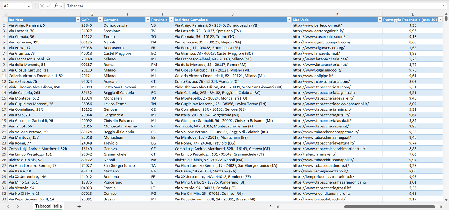 Database Indirizzi Email Tabaccai Italia