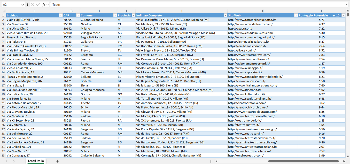 Database Indirizzi Email Teatri Italia