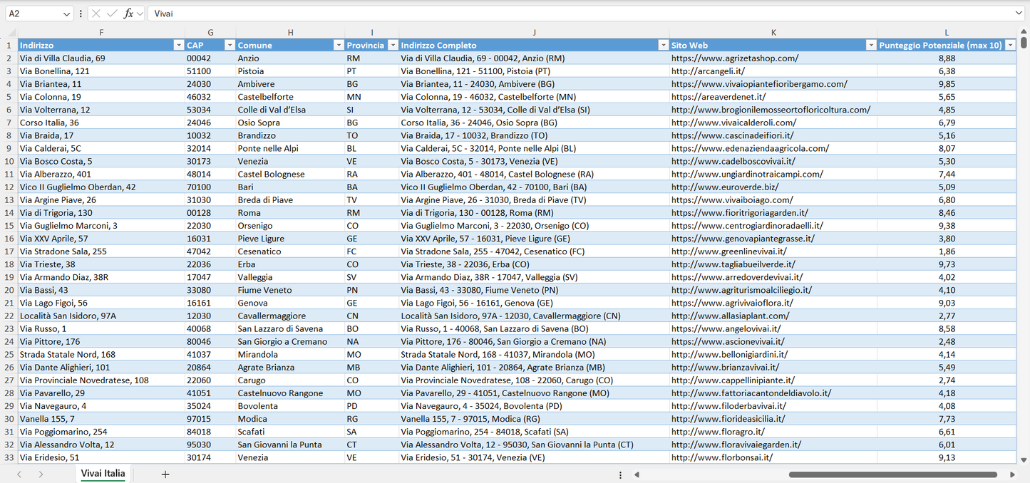 Database Indirizzi Email Vivai Italia